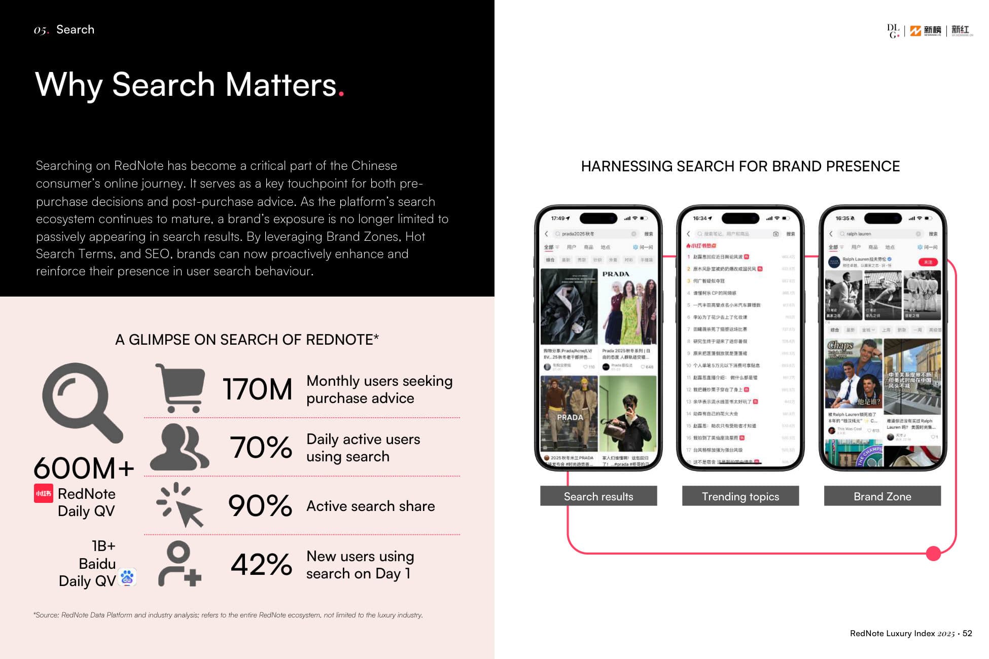 RedNote Luxury Index — p.52
